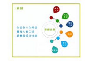 招人啦，我們?cè)谡疫@樣的你